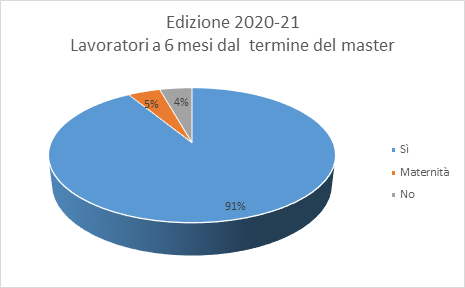 2020-21_Lav.master.hr