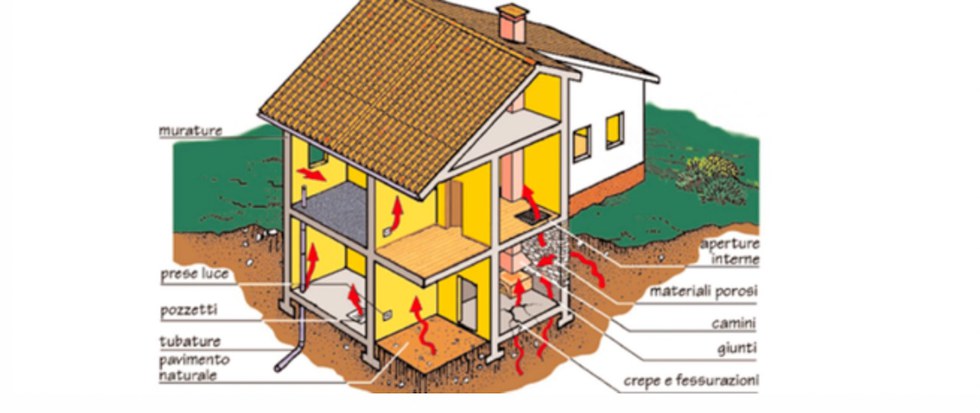Corso di aggiornamento in Tecnici esperti di interventi di risanamento dal gas Radon negli edifici