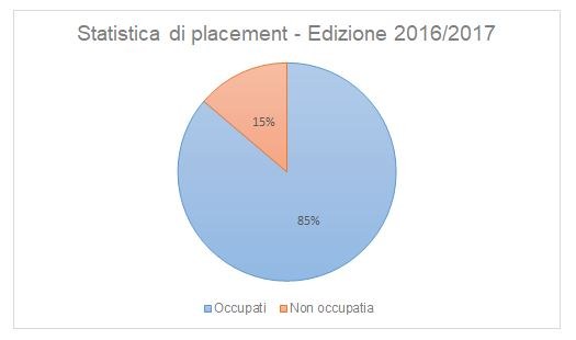 Grafico torta 2016-2017.JPG