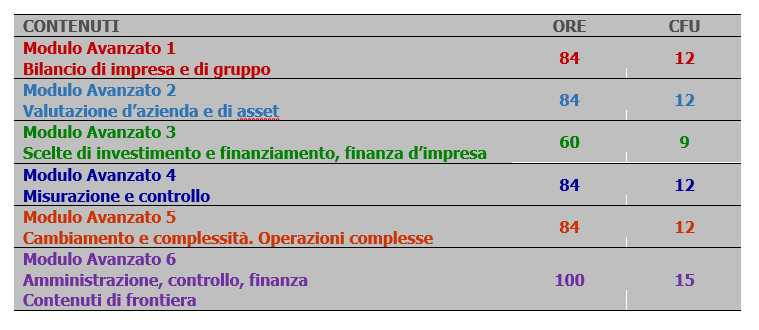 Tabella 3 CFO.PNG