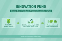 edit INNOVFUND Innovation Fund