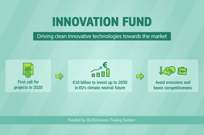 INNOVFUND Innovation Fund